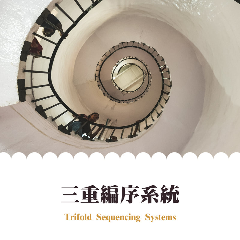 三重編序系統Trifold Sequencing Systems